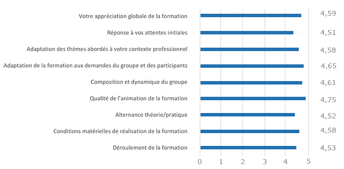 indicateurs-annuels